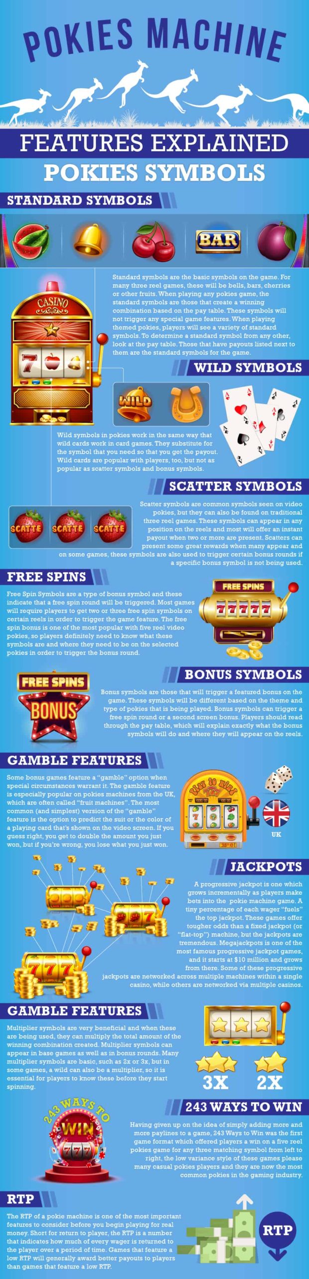 Australian Pokies Infographics